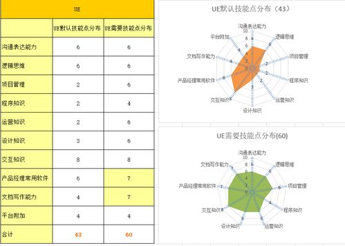 從互聯(lián)網(wǎng)行業(yè)轉(zhuǎn)型為產(chǎn)品經(jīng)理與房地產(chǎn)經(jīng)紀的雙重路徑