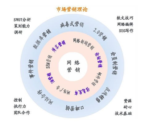 餐廳網(wǎng)絡推廣解析