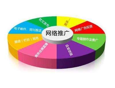 你的品牌為何不“紅”？揭秘網(wǎng)絡推廣成功秘訣與營銷策劃之道