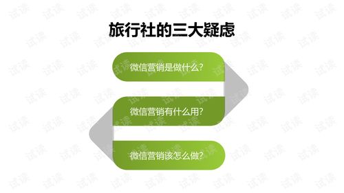 旅行社微信營(yíng)銷(xiāo)策劃方案 數(shù)字化時(shí)代的精準(zhǔn)獲客與品牌傳播
