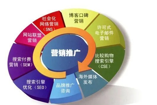 迷你DayZ汽車(chē)工具 網(wǎng)絡(luò)營(yíng)銷(xiāo)策劃中的長(zhǎng)尾關(guān)鍵詞挖掘與策略