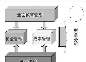 工廠財(cái)務(wù)管理流程與財(cái)務(wù)咨詢(xún)